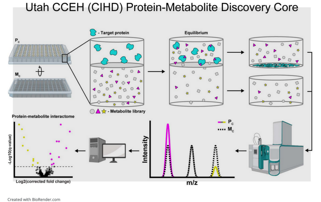 Hicks Lab Science Publication
