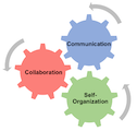 YCCEH Leadership and Management Skills Course